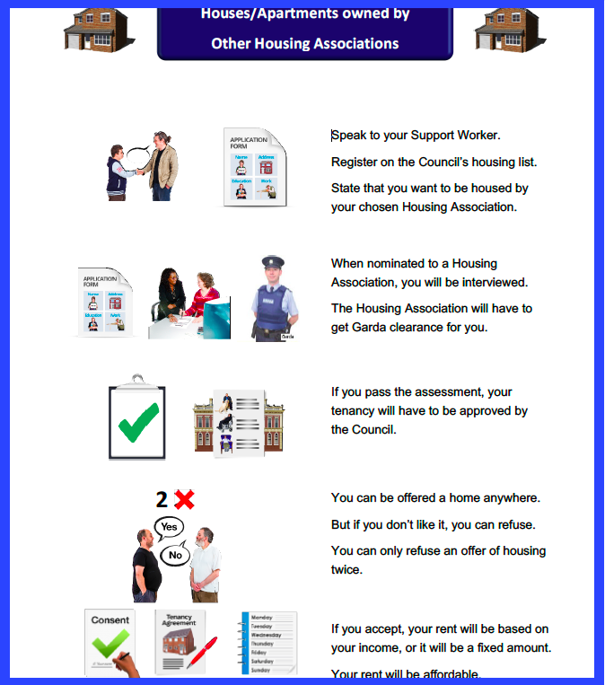 House:Apartment owned by Other Housing Associations