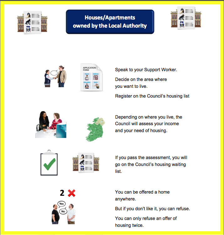 Houses and Apartments owned by Local Authority