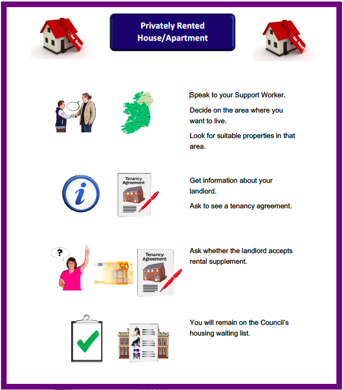Private Rented Accommodation