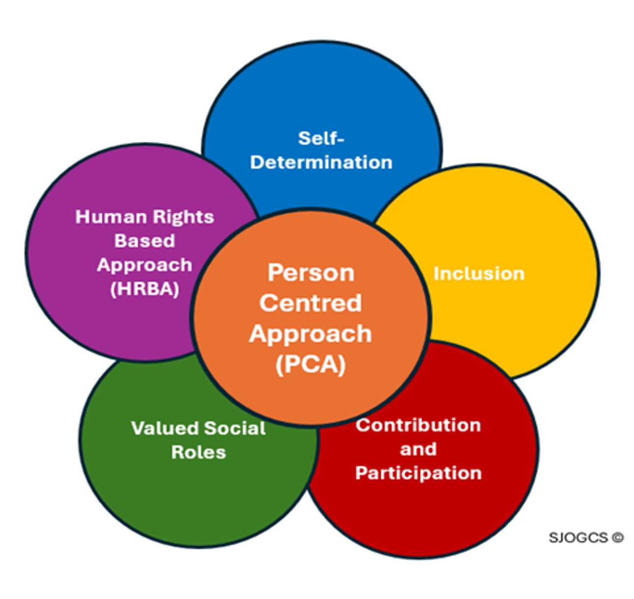 PCA Policy graphic